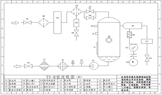 TY-R系列潤滑油真空濾油機(jī)的工作流程